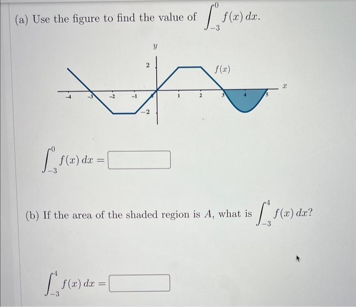 (a) Use the figure to find the value of \( \int_{-3}^{0} f(x) d x \).
\[
\int_{-3}^{0} f(x) d x=
\]
(b) If the area of the sh