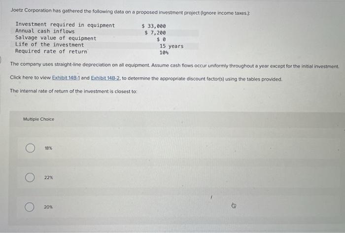 Solved Joetz Corporation has gathered the following data on | Chegg.com