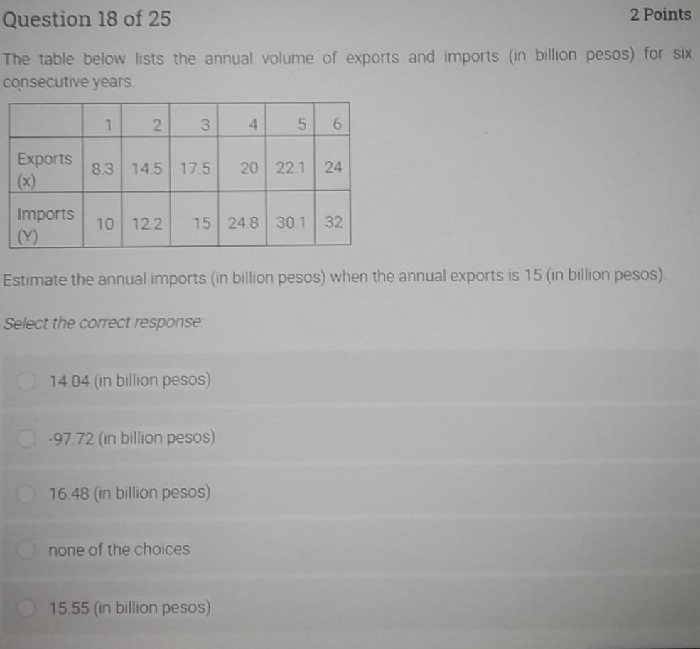 Solved Question 12 of 25 1 Point Which of the following | Chegg.com