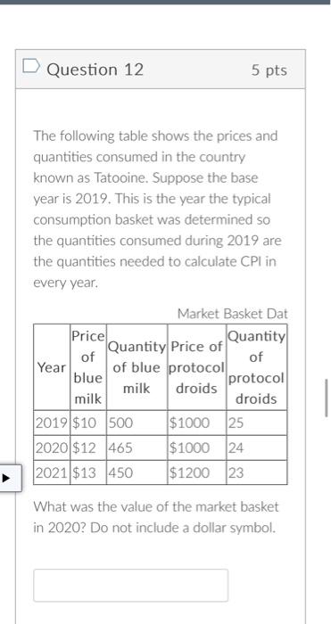 Solved The Following Table Shows The Prices And Quantities | Chegg.com