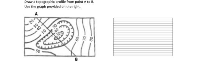 Solved Draw A Topographic Profile From Point A To B. Use The | Chegg.com