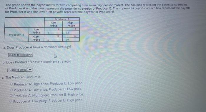 Solved The Graph Shows The Payoff Matrix For Two Competing | Chegg.com