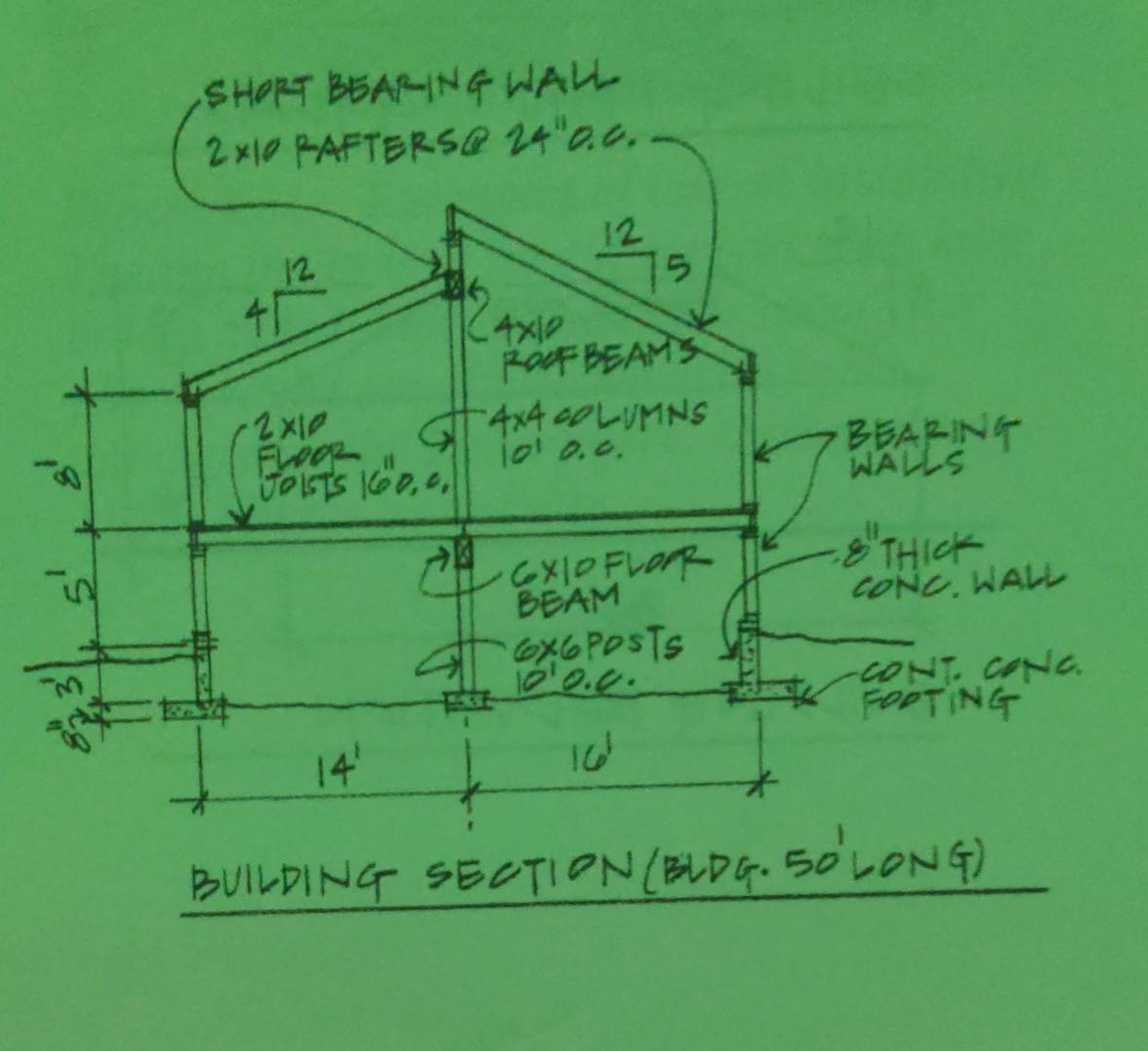 Solved 4.6 Show graphically (FBDs for each element) the load | Chegg.com