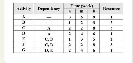 Solved Draw The Diagram And Diagram Of Rectangles With All Chegg