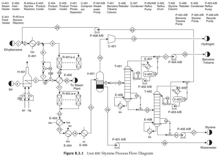 Solved C6H5C2H52122C6H5C2H3+H2 ethylbenzene styrene hydrogen | Chegg.com