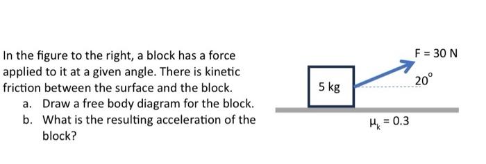 Solved In the figure to the right, a block has a force | Chegg.com