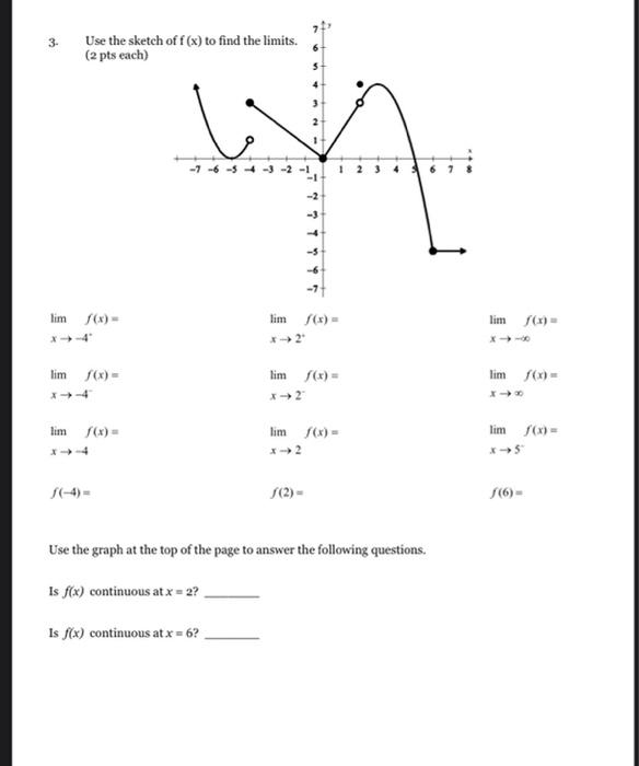 Solved 3 Use the sketch off (x) to find the limits. (2 pts | Chegg.com