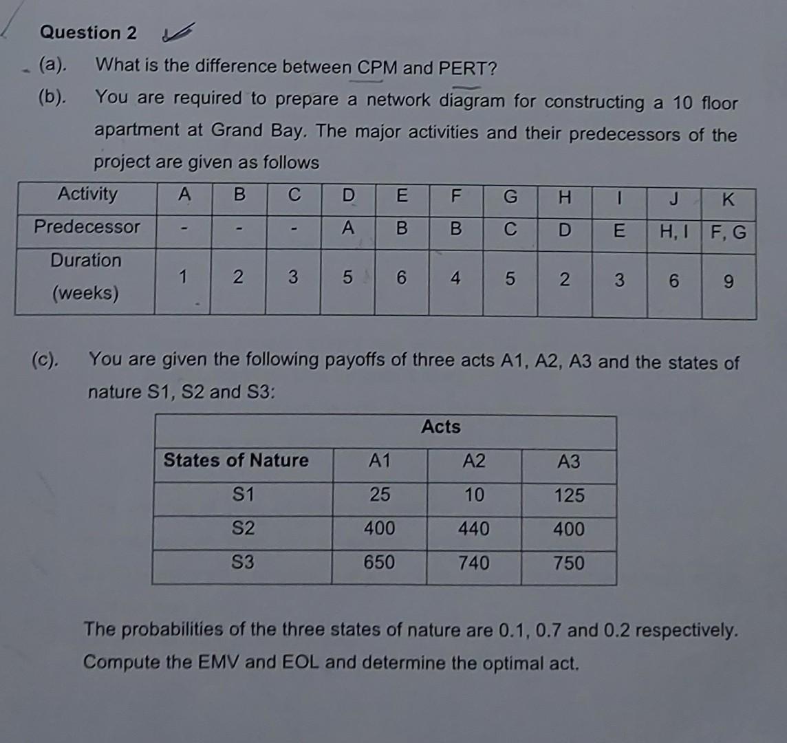 Solved (a). What Is The Difference Between CPM And PERT? | Chegg.com ...