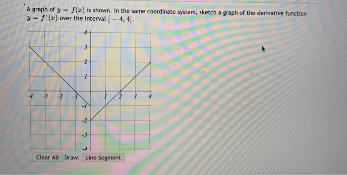 Solved A graph of y f(x) is shown. In the same coordinate | Chegg.com