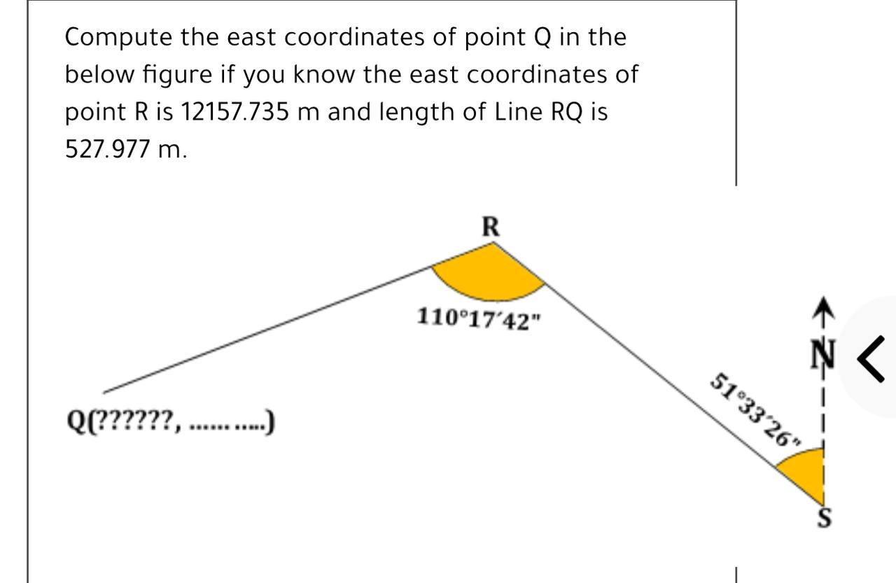 Solved Compute the east coordinates of point Q in the below | Chegg.com