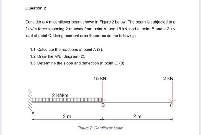 Solved Consider a 4 m cantilever beam shown in Figure 2 | Chegg.com
