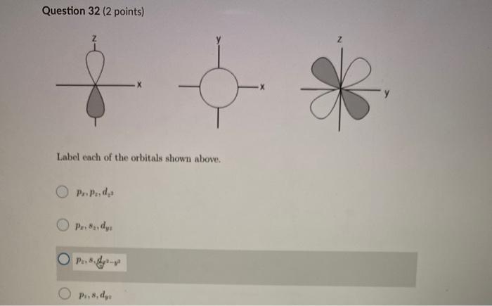 Solved Question 32 (2 points) Label each of the orbitals | Chegg.com