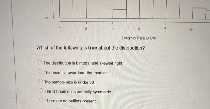 Solved Below is a histogram of the population distribution | Chegg.com