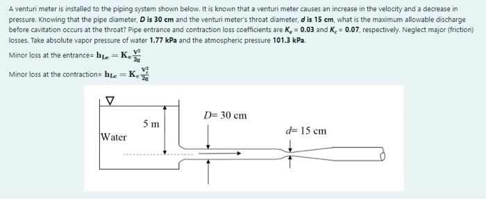 Solved A venturi meter is installed to the piping system | Chegg.com