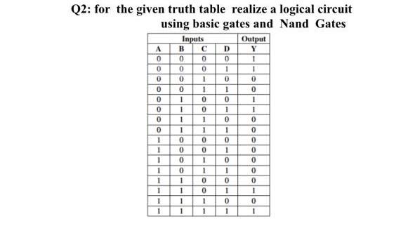 Solved Q2: for the given truth table realize a logical | Chegg.com