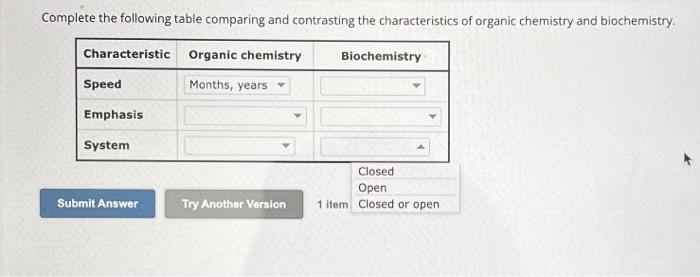 Solved Complete the following table comparing and | Chegg.com