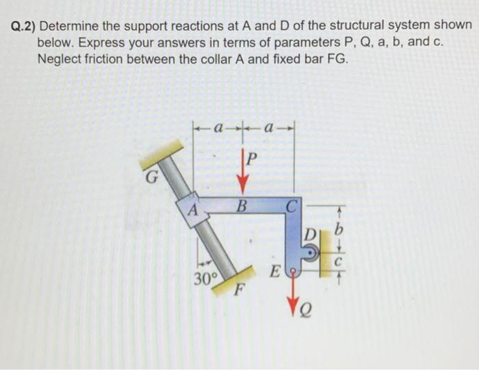 Solved Q.2) Determine the support reactions at A and D of | Chegg.com