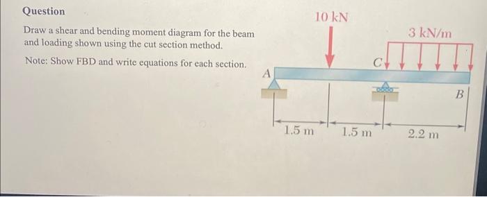 Solved Question Draw a shear and bending moment diagram for | Chegg.com
