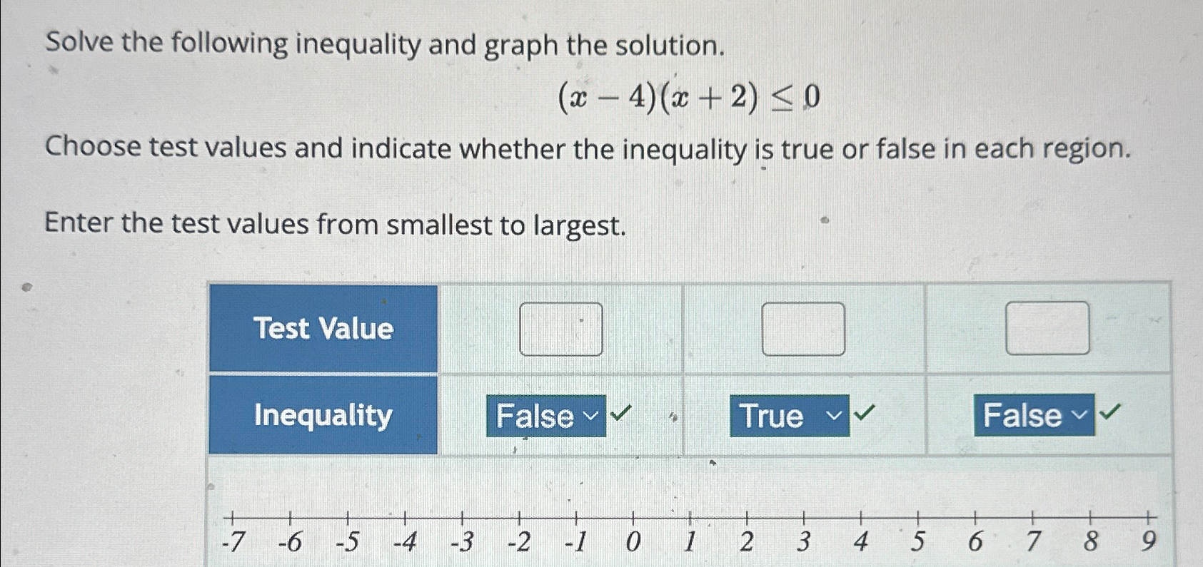 Solved Solve the following inequality and graph the | Chegg.com