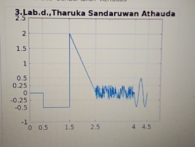 Type matlab script for following graph | Chegg.com