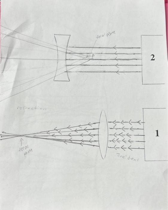 Solved a. Draw a predicted ray diagram for the concave | Chegg.com