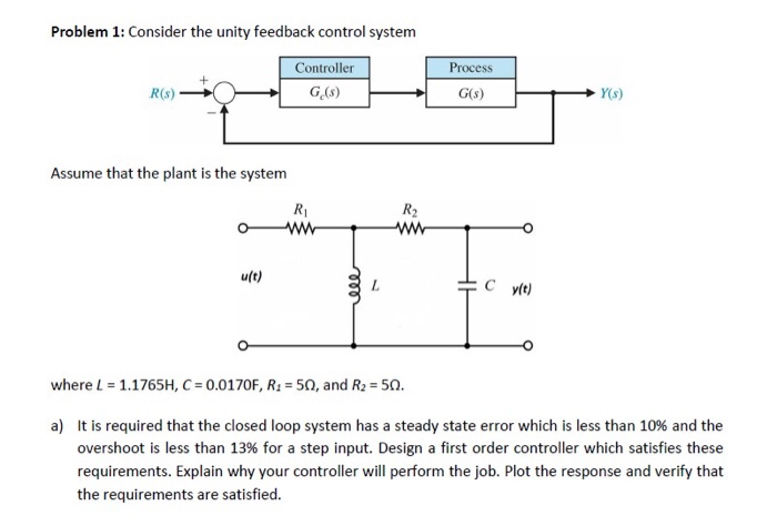 Solved Problem 1: Consider the unity feedback control system | Chegg.com