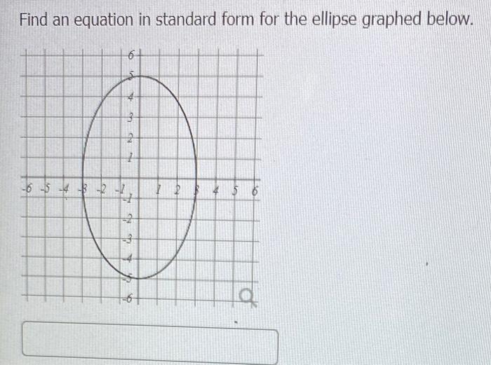Solved Find an equation in standard form for the ellipse | Chegg.com