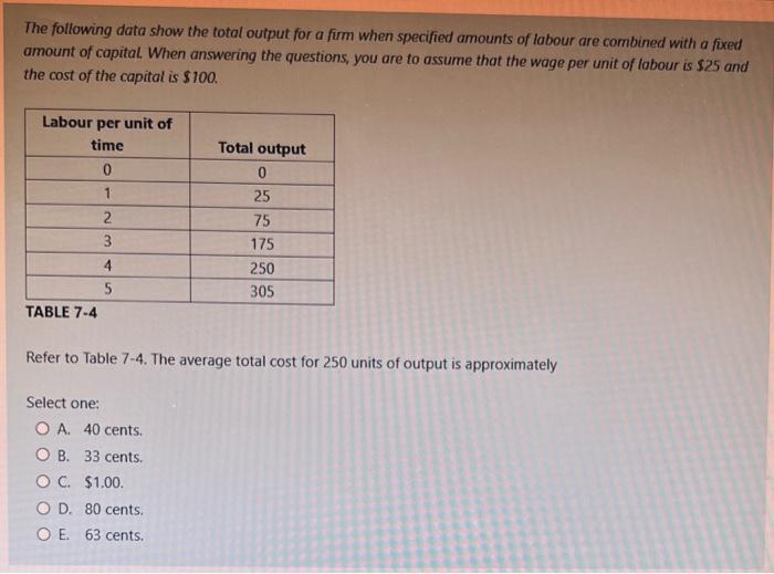 Solved The following data show the total output for a fum | Chegg.com
