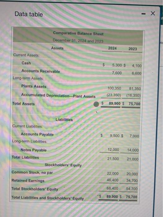Solved Smith media corporation had the following income | Chegg.com