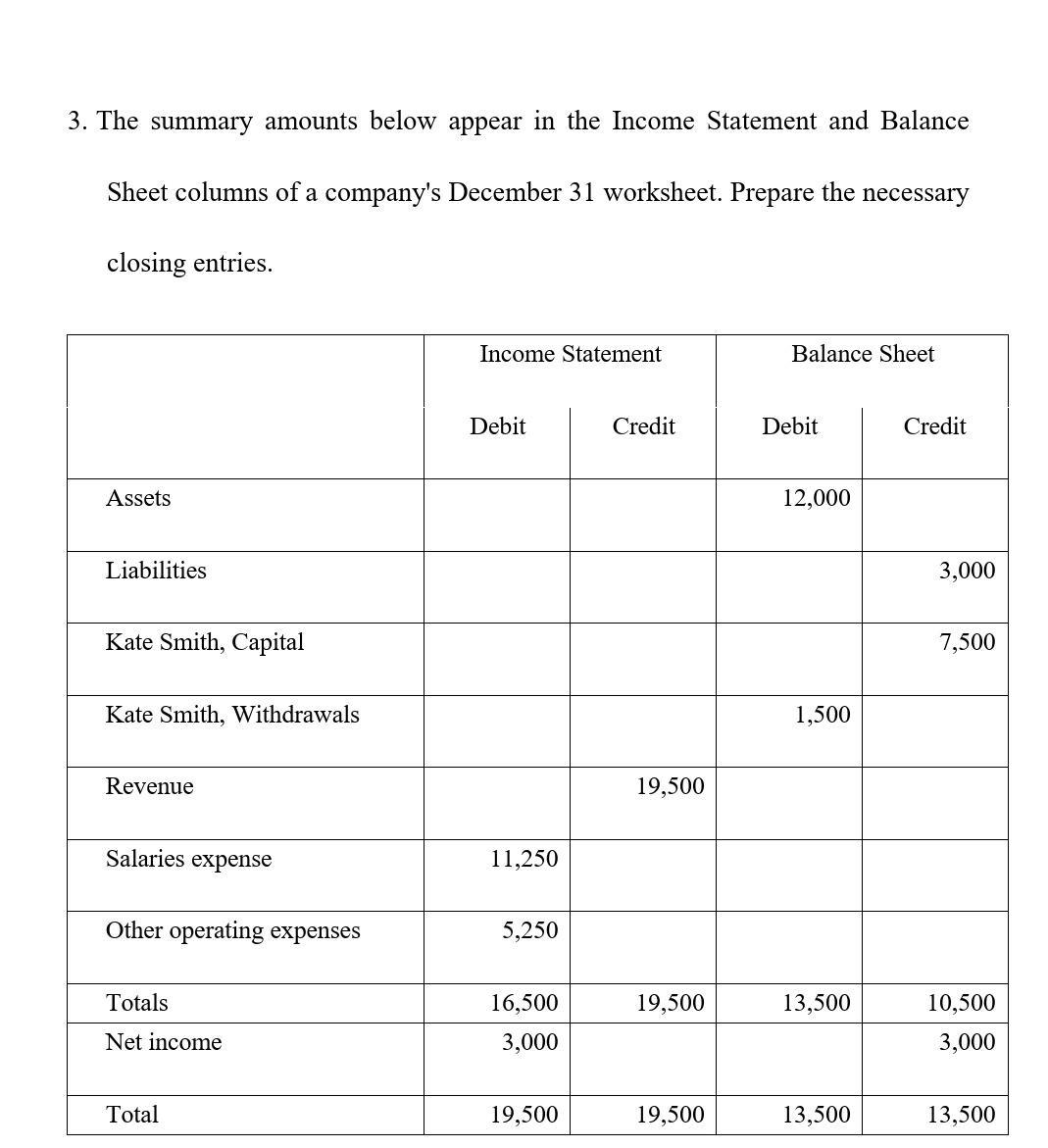 [Solved] 3. The summary amounts below appear in the In