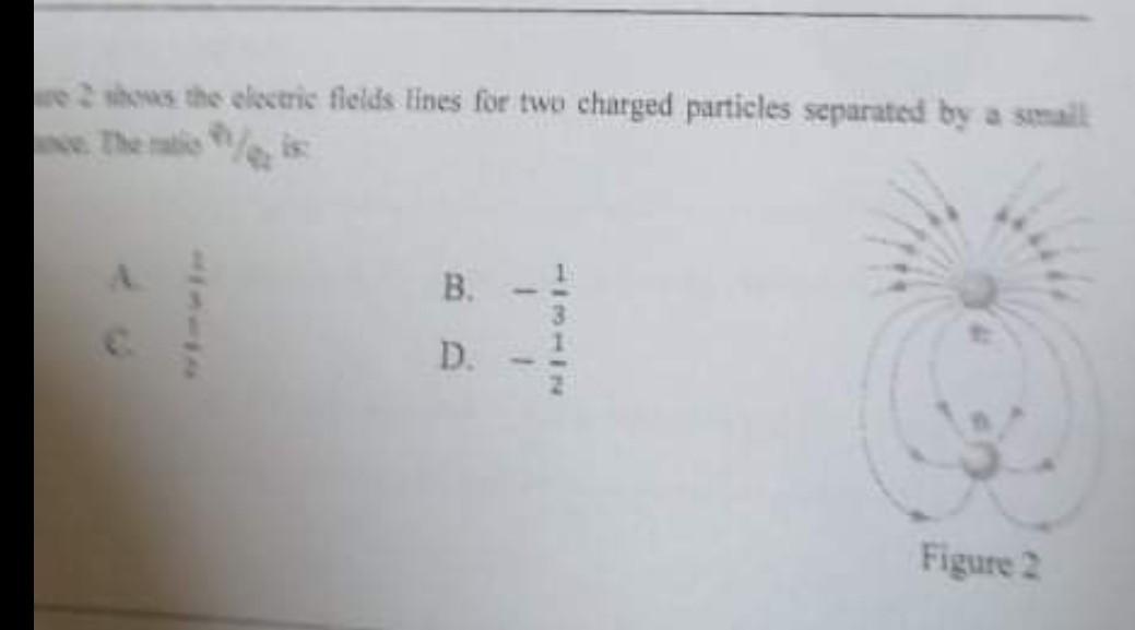 Solved Figure 2 e shows the electric fields lines for two | Chegg.com