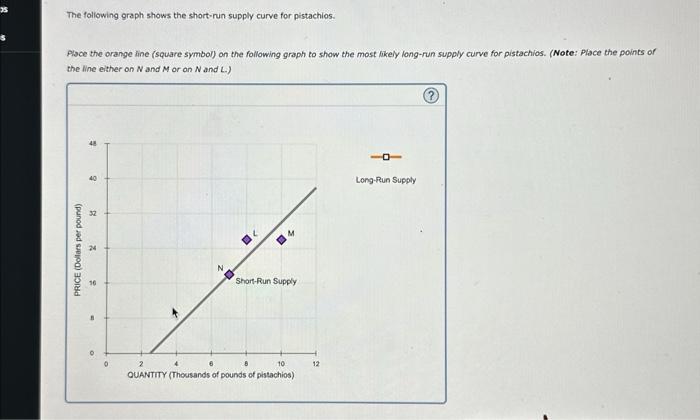 Solved The Following Graph Shows The Short Run Supply Curve 5276