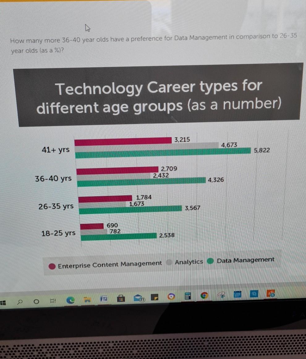 solved-h-how-many-more-36-40-year-olds-have-a-preference-for-chegg