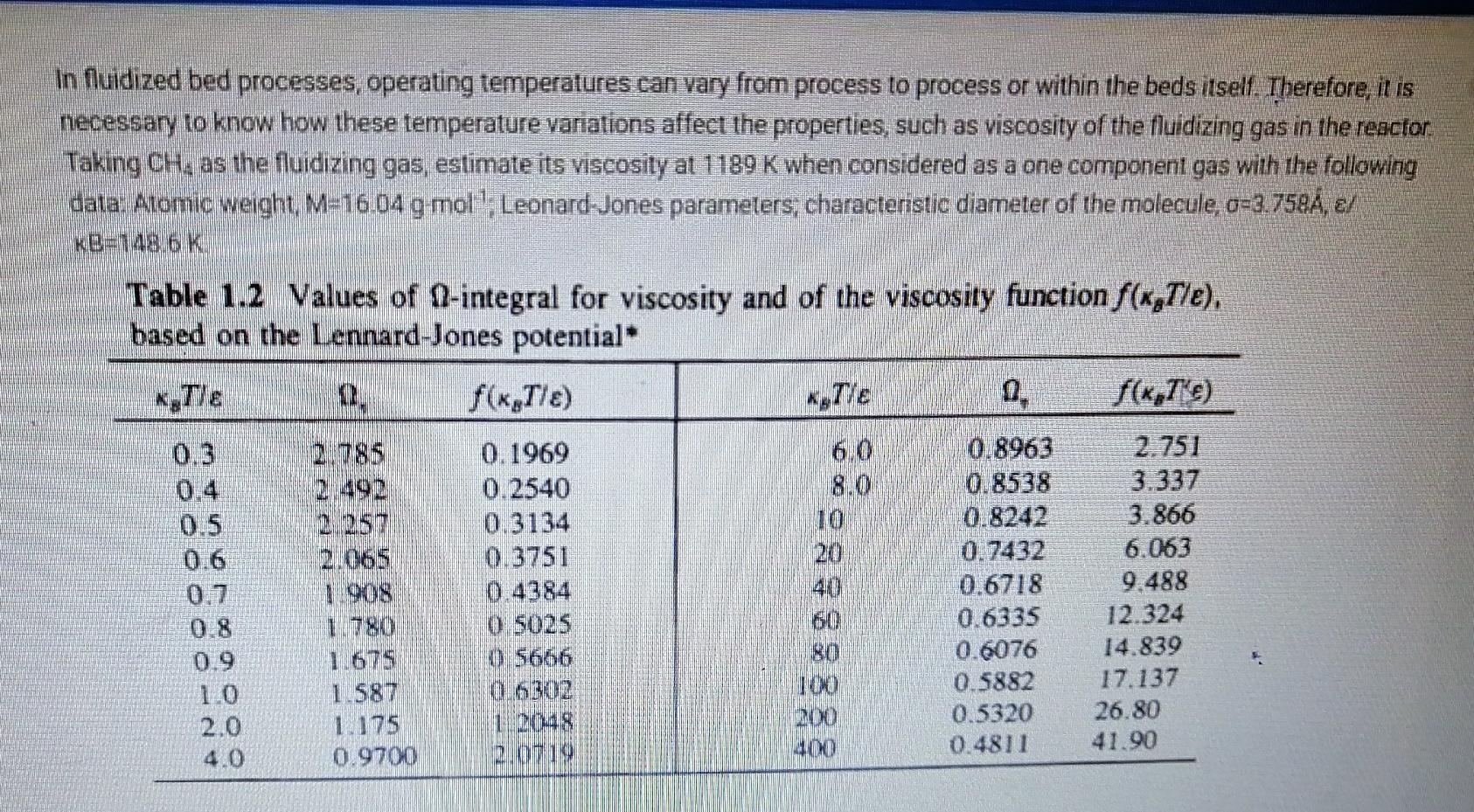 In fluidized bed processes, operating temperatures