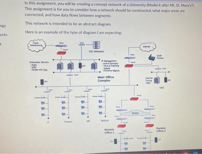 Solved In this assignment, you will be creating a concept | Chegg.com