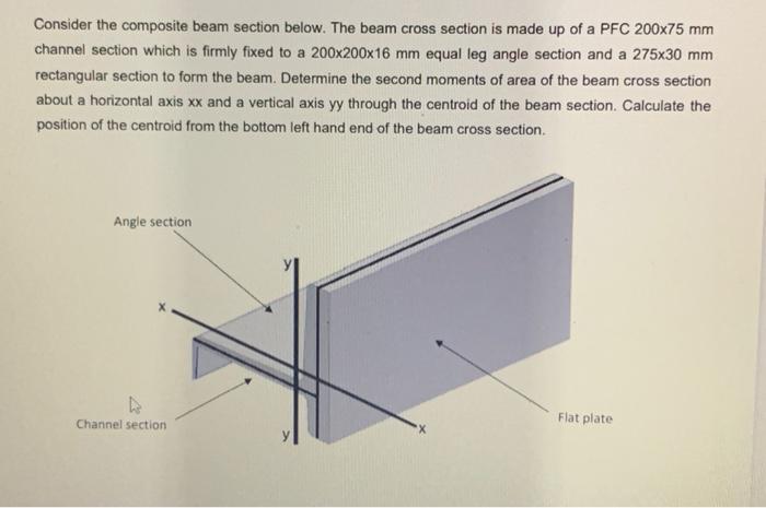 [Solved]: Consider the composite beam section below. The be