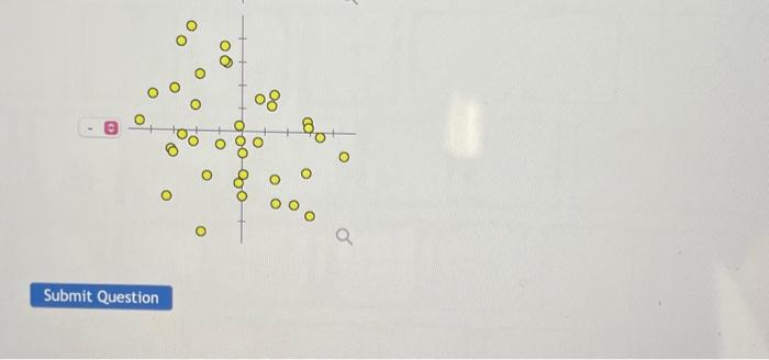 Solved Match each scatterplot shown below with one of the | Chegg.com
