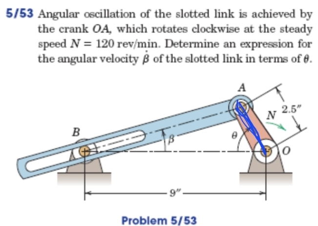 Solved 5/53 ﻿Angular oscillation of the slotted link is | Chegg.com