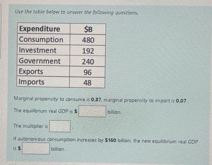 Solved Use the table below to answer the following | Chegg.com
