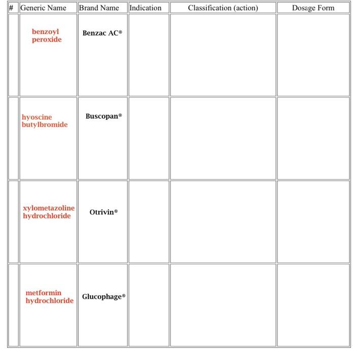 # Generic Name Brand Name Indication Classification (action) Dosage Form benzoyl peroxide Benzac AC Buscopanº hyoscine butylb