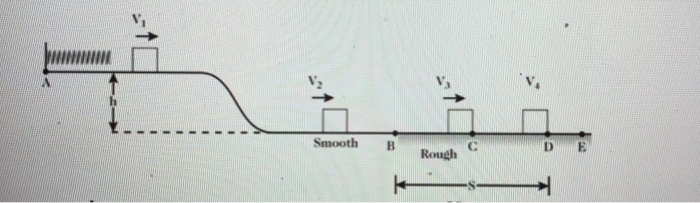 Solved A 0.96 kg block is held in place against the spring | Chegg.com