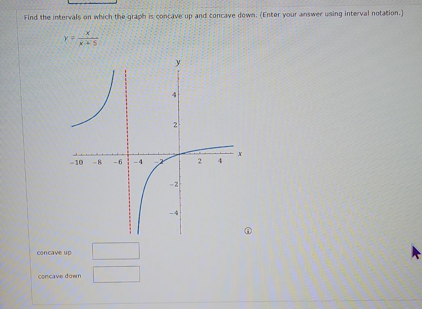 Solved Find the intervals on which the graph is concave up | Chegg.com