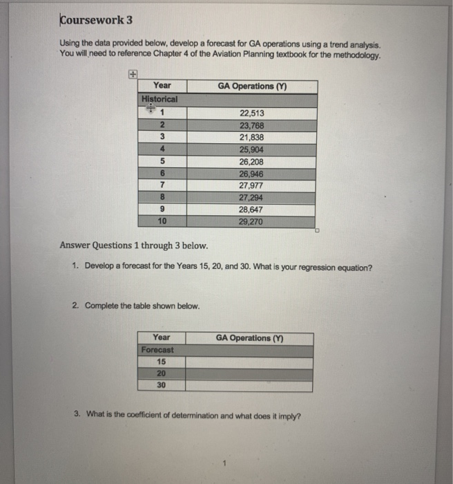 Solved Coursework 3 Using the data provided below, develop a | Chegg.com
