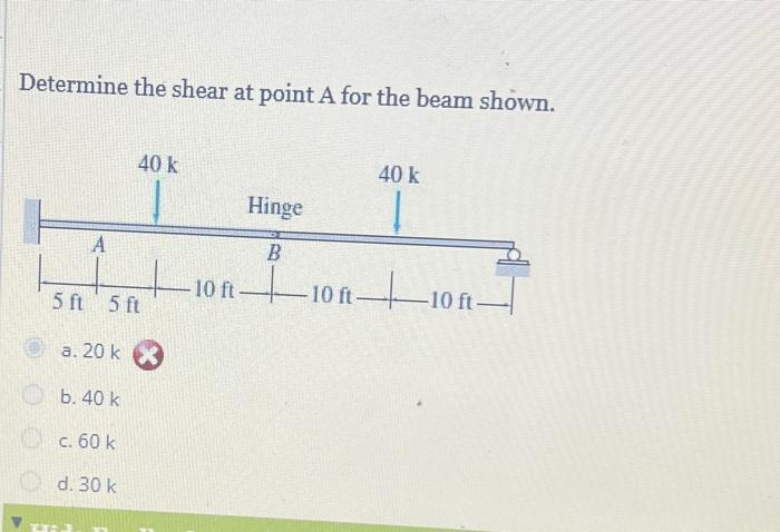 Solved Determine the shear at point A for the beam shown. a. | Chegg.com