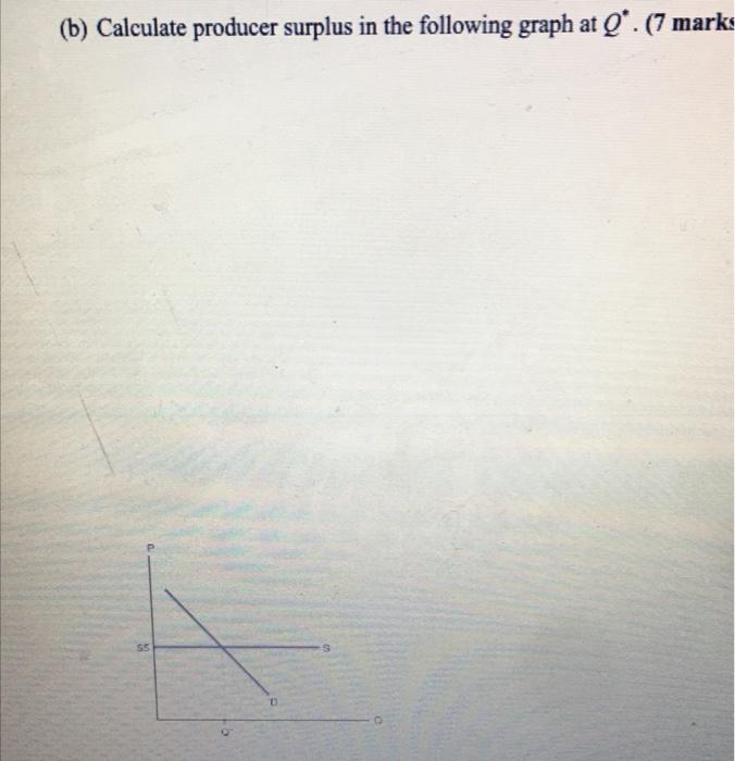 Solved (b) Calculate producer surplus in the following graph | Chegg.com