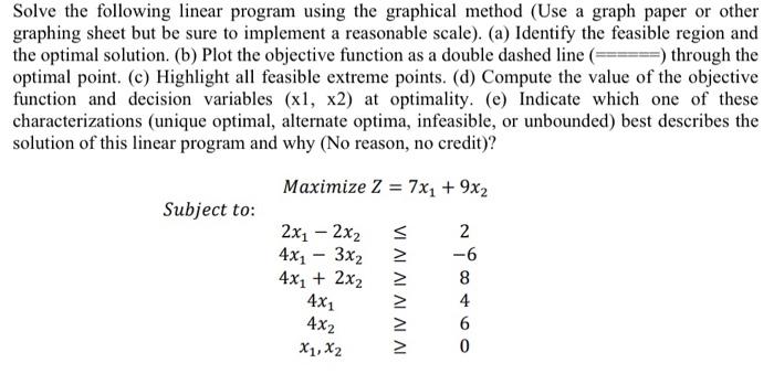 Solved Solve the following linear program using the | Chegg.com