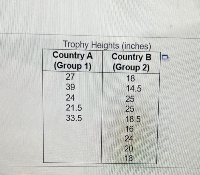 Solved A) Which Test Is Appropriate?b)are All The Conditions | Chegg.com