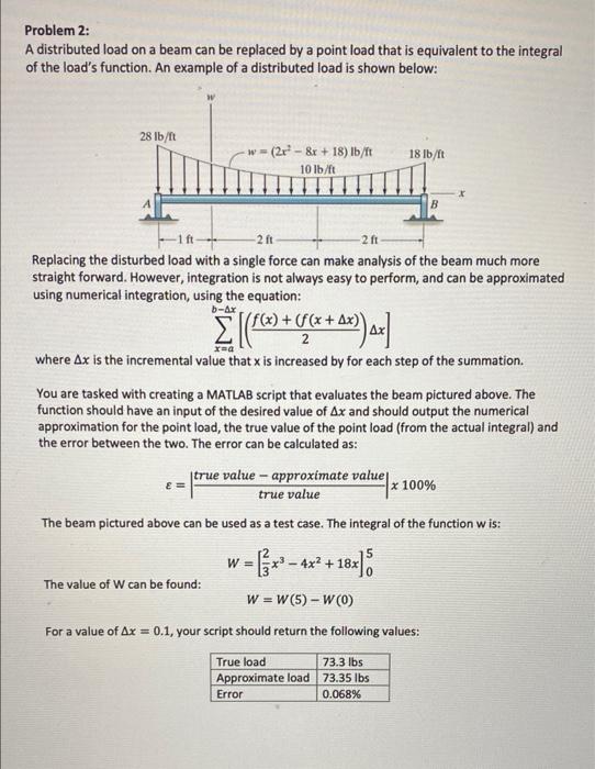 Solved Problem 2: A distributed load on a beam can be | Chegg.com