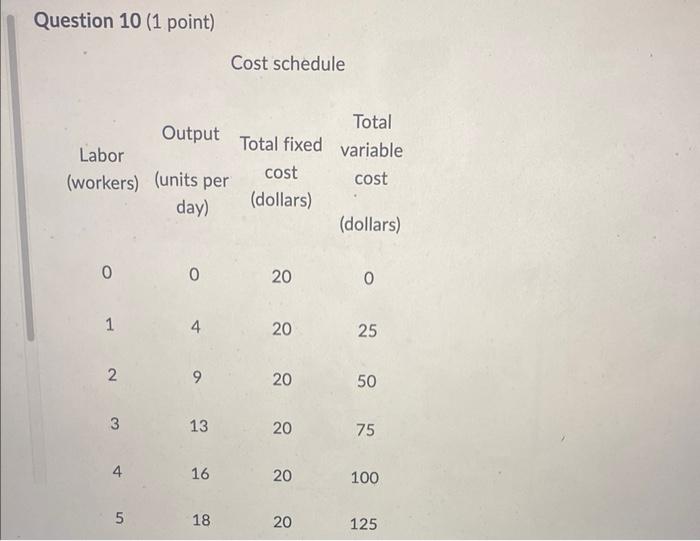 Solved Cost scheduleUsing the data in the above table, the | Chegg.com