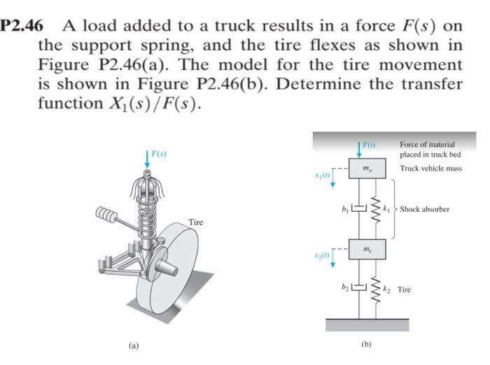 Solved P2.46 A load added to a truck results in a force F(s) | Chegg.com